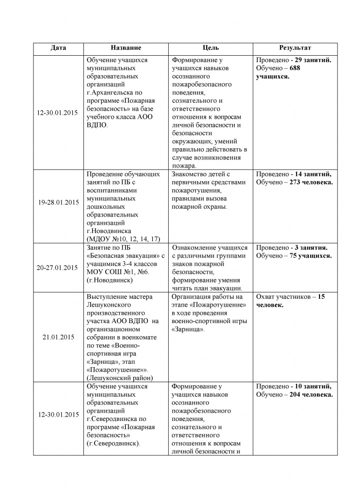 Январь 2015